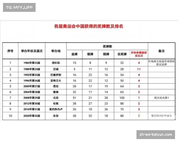 2008年北京奥运会金牌榜回顾与奥运会历史意义的深刻解读 2008年北京奥运会金牌榜回顾与奥运会历史意义的深刻解读