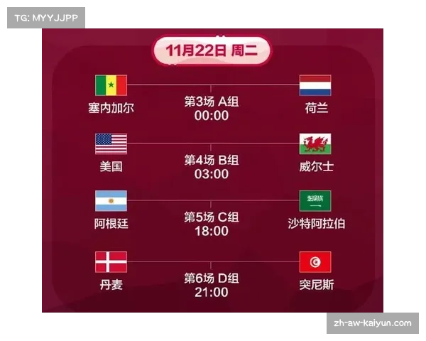 2022世界杯积分榜更新最新排名揭晓各球队表现一览 2022世界杯积分榜更新最新排名揭晓各球队表现一览